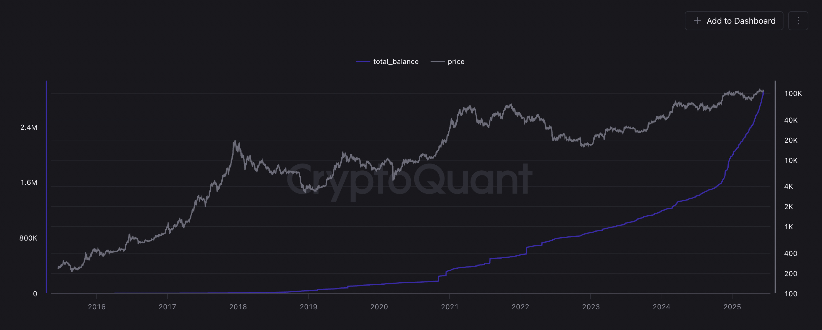 İsrail, Bitcoin Fiyatı, Ekonomi, İran, Enerji, Petrol ve Gaz